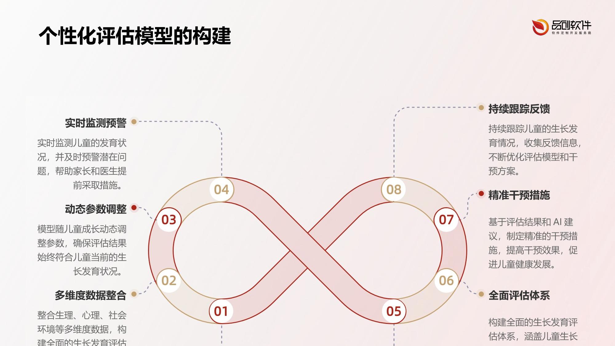 儿童生长发育智能评估平台